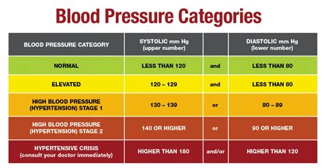 What Is High Blood Pressure Symptom Causes And Solution Free Guest