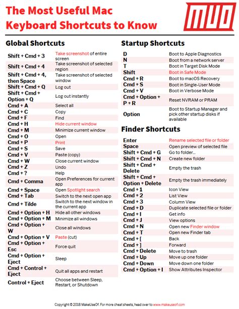 printable mac keyboard shortcuts pdf