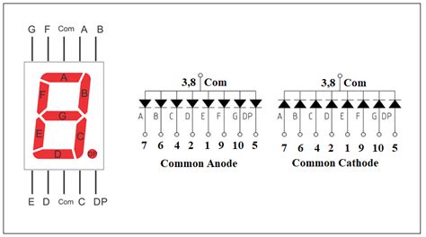 Common Anode And Cathode 7 Segment Display Interfacing With Arduino