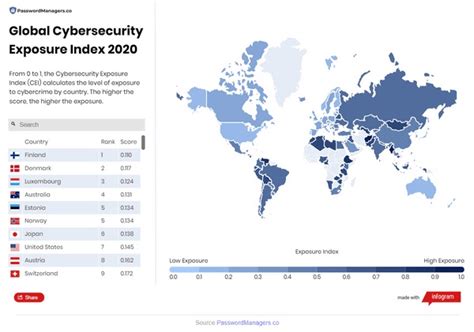 New Report Identifies Cyber Attack Exposure By Country