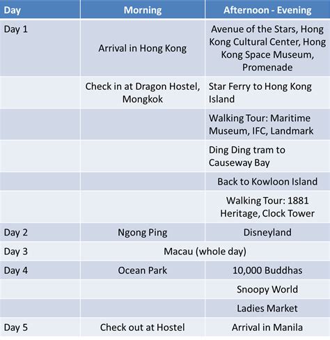 Thewalkingdeng Hong Kong Itinerary And Budget Part 8 Of 8