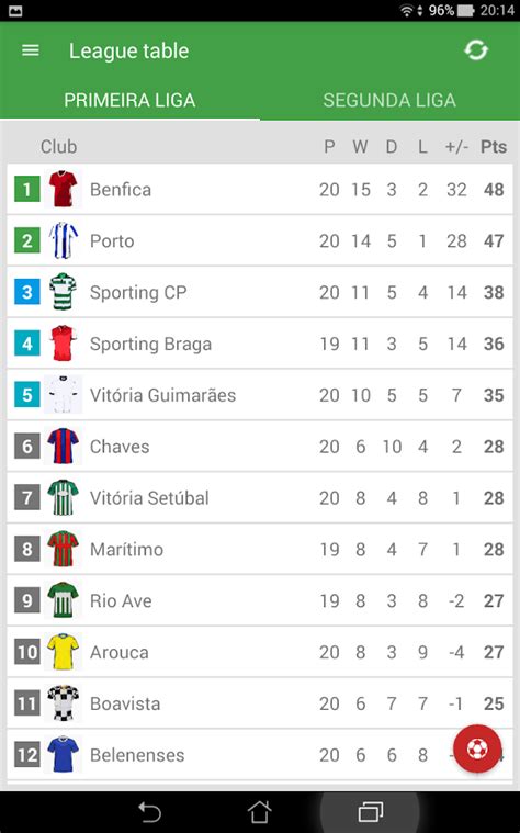 Live Scores for Liga Nos Portugal 2017/2018 - Android Apps on Google Play