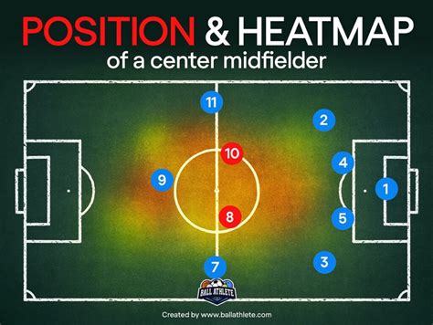 Center Midfielder In Soccer 101 The Definitive Guide Tips And Tricks