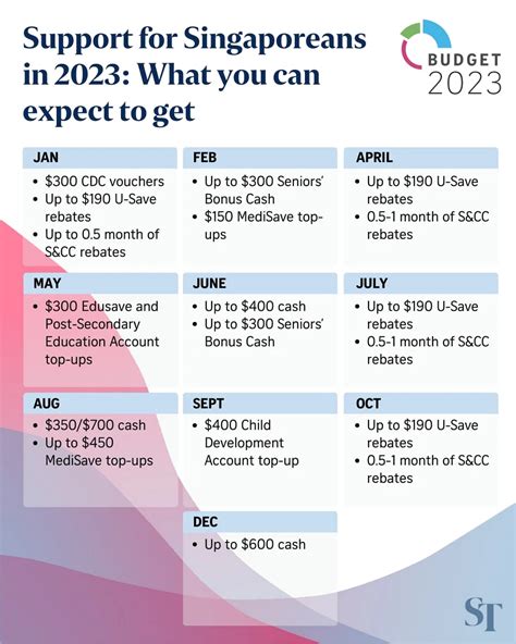 Spore Budget 2023 What Payouts And Rebates Singaporeans Can Expect
