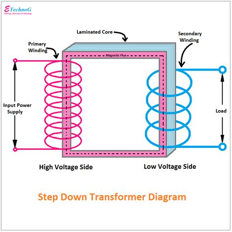 Step Down Transformer Wiring