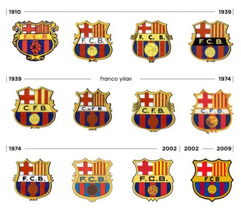 Fcbarcelona Logos From 1899 Now Fc Barcelona Logo Barcelona Shirt