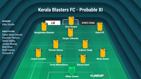 Kerala blasters reserves were held to a draw against mar athanasius football academy at the maharajas college ground, ernakulam after a closely contested match between both teams yesterday. Match Preview: Kerala Blasters FC Vs ATK Mohun Bagan ...