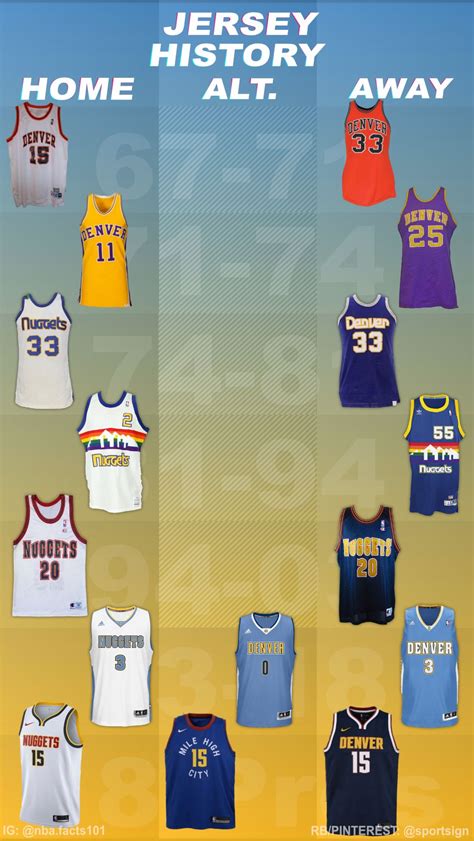 The denver nuggets are an american professional basketball team based in denver. History of the NBA Basketball Denver Nuggets Jerseys | Denver nuggets, Denver, Colorado rapids