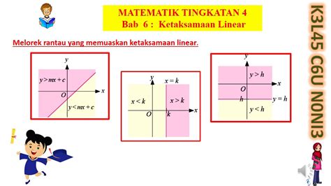 Ketaksamaan linear dalam satu pemboleh ubah ialah satu ketaksamaan dengan pemboleh ubah yang kuasanya 1. Melorek ketaksamaan linear Matematik Tingkatan 4 - YouTube