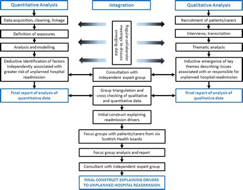 preventing early unplanned hospital readmission after critical illness profile protocol and