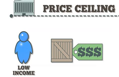 In general, price ceilings contradict the free enterprise. Price Ceiling - Video | Investopedia