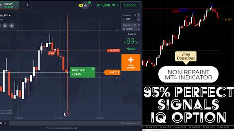 Best Iq Option Non Repaint Binary Trading Indicator Attach With