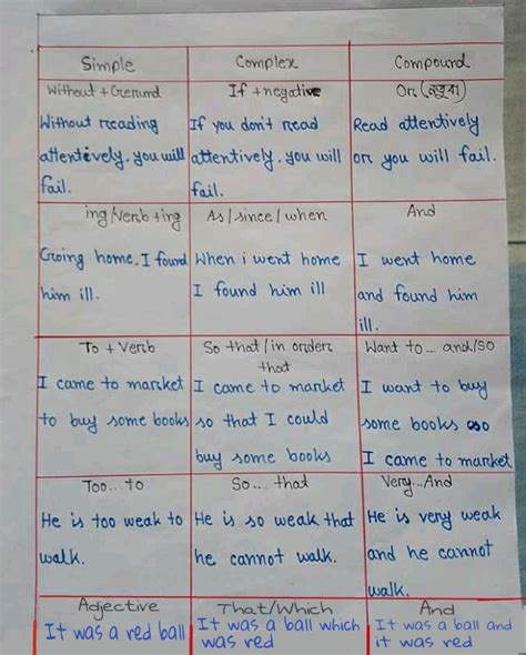 Exclusive Transformation Of Sentences How To Change Simplecomplex