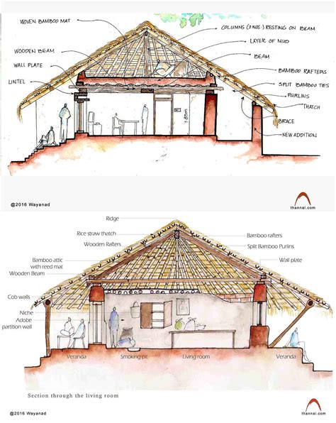 বাংলার গ্রামীন স্থাপত্য Vernacular Architecture Of Bengal Sthapatya