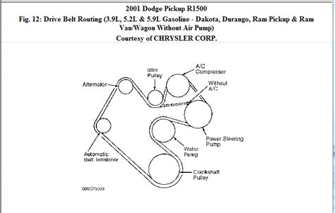 Diagram 2006 Dodge Ram 1500 57 Serpentine Belt Diagram Mydiagramonline