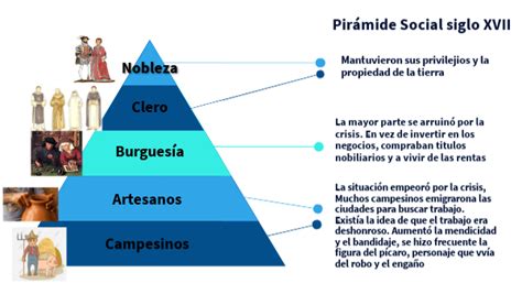 Pirámide Social Siglo Xvii