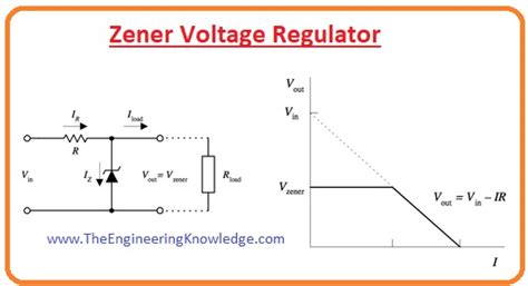 Introduction To Zener Diode Working Application Pinout And Definition