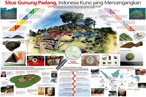 Situs Gunung Padang Indonesia Kuno Yang Mencengangkan