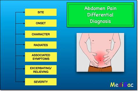 All The Differential Diagnosis Of Abdominal Pain Medigac