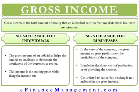 Gross Monthly Salary Meaning / Difference between CTC, Gross Salary and Net Salary - A salary is ...