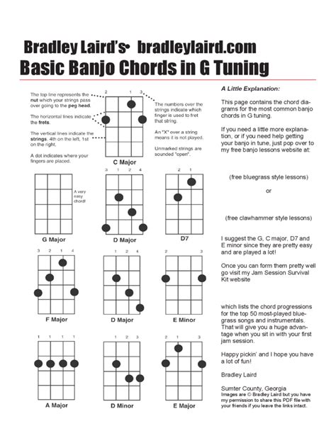 Printable 5 String Banjo Chords