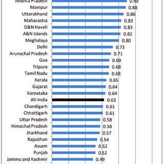 Gender Gap In Daily Wages Received By Rural Salaried Workers In Indian