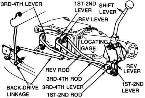 Chevy Camaro Manual Transmission Q A Identification Linkage Diagrams
