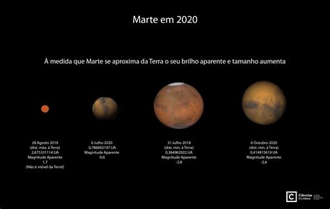 Tamanho De Marte Em Relação A Terra
