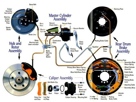 Automotive Brake System Diagram