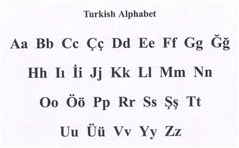 Turkish Alphabet Letters Oppidan Library