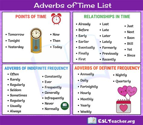 Adverbios De Tempo Em Ingles