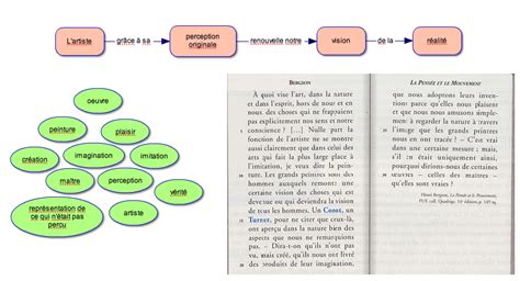 Une méthode pour identifier la thèse d'un texte | Site de ...