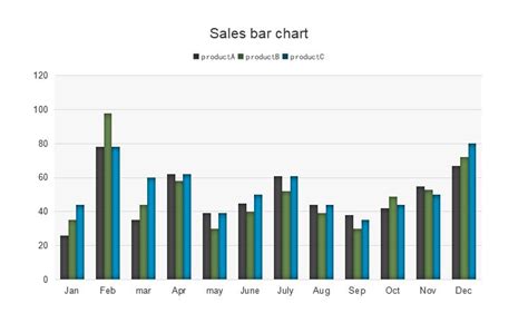 Excel Of Sales Bar Chart Template Xls Wps Free Templates