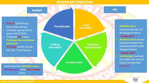 Ppt Metode Penelitian Powerpoint Presentation Free Download Id 2011313