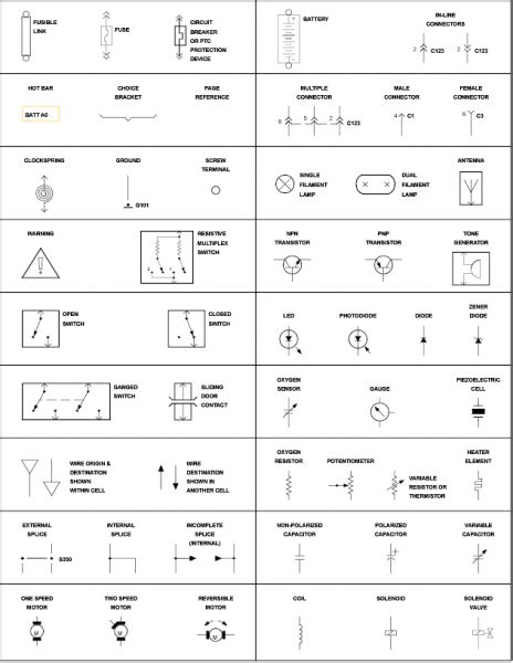 Wiring Diagram Symbols Key Car Wiring Diagram