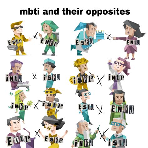 Mbti And Their Opposites Mbti Character Mbti Mbti Relationships
