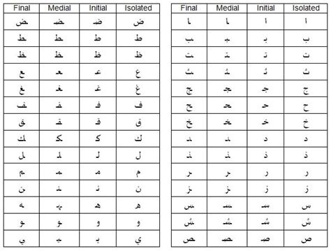 Arabic Alphabet Letters Beginning Middle End