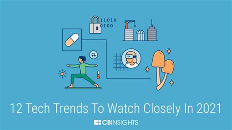 12 Tech Trends To Watch Closely In 2021 Cb Insights Research