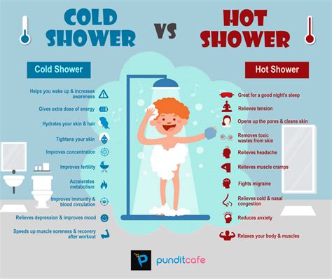 Rest Relax Refresh The Varied Benefits Of Hot Vs Cold Showers Infographic Cold Shower