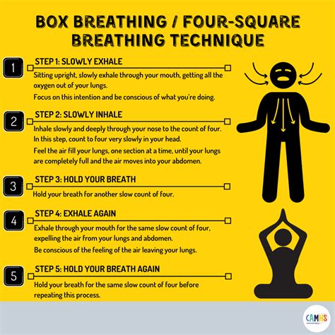 Box Breathing Four Square Breathing Technique Camhs Professionals