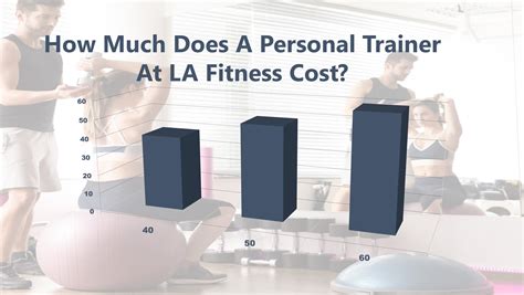 How Much A Personal Trainer Cost In La Fitness Fitnessretro