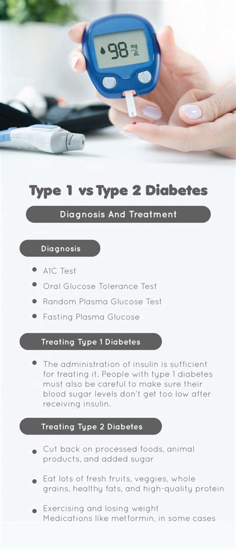 A Comparison Between Type 1 And Type 2 Diabetes Fatty Liver Disease