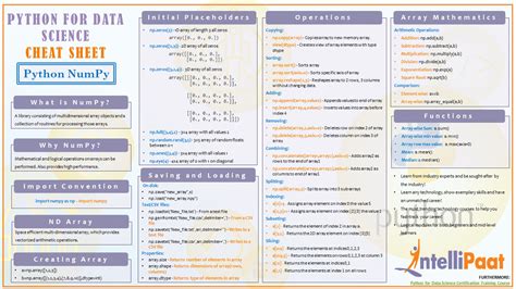 Best Data Science Cheat Sheets Python And Libraries Data Science