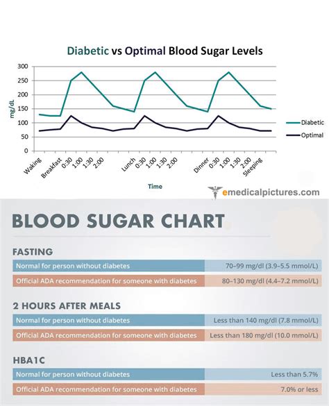Printable Blood Sugar Chart Type 2 Diabetes