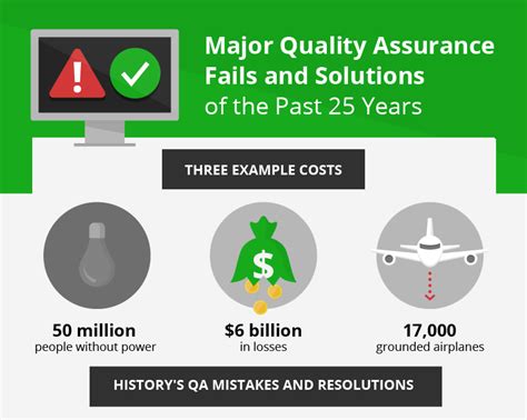 Quality Assurance Failures And Solutions