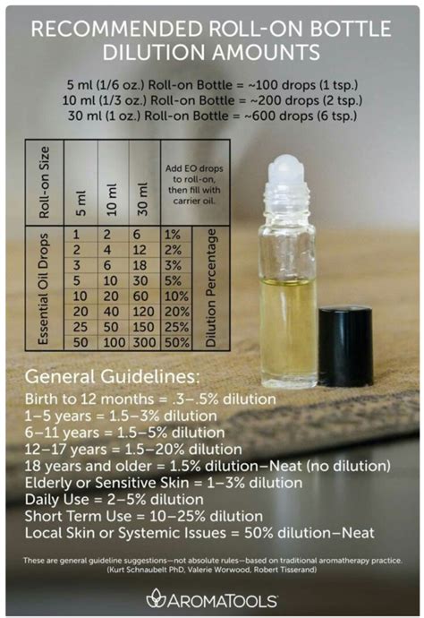 Essential oils are strong and must be diluted for safe use, whether you plan to use them on their own (usually in a neutral carrier oil) or as ingredients in a finished product such as a massage oil , lotion, or aroma spray. Easy Places to Apply Essential Oils for Special Needs ...