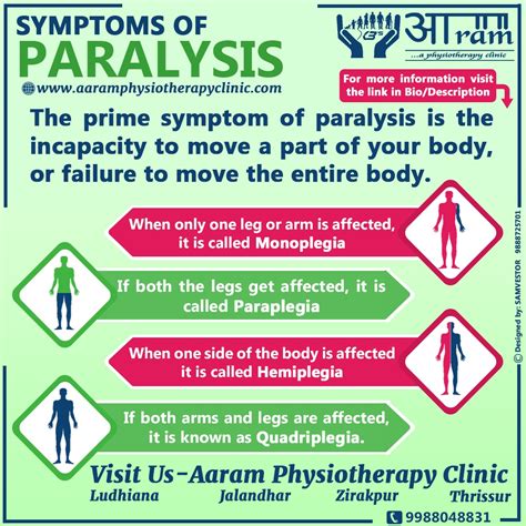 Symptoms Of Paralysis Aaram Physiotherapy Clinic