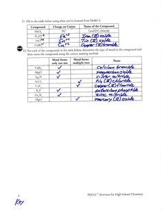 Types of chemical reactions do atoms rearrange in predictable patterns during chemical reactions? Polyatomic Ions Worksheet Answers - NICE PLASTIC SURGERY | Polyatomic ion, Chemistry worksheets ...