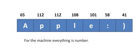 Ascii Code Table Of Ascii Characters And Example