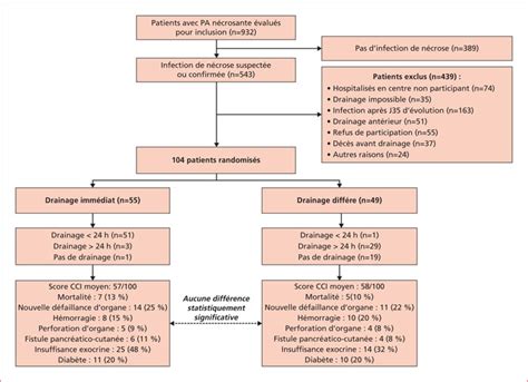 JLE Hépato Gastro Oncologie Digestive Drainage de nécrose